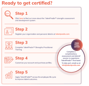 How to get started on the TalentPredix Talent and Strengths Assessment System Practitioner Training