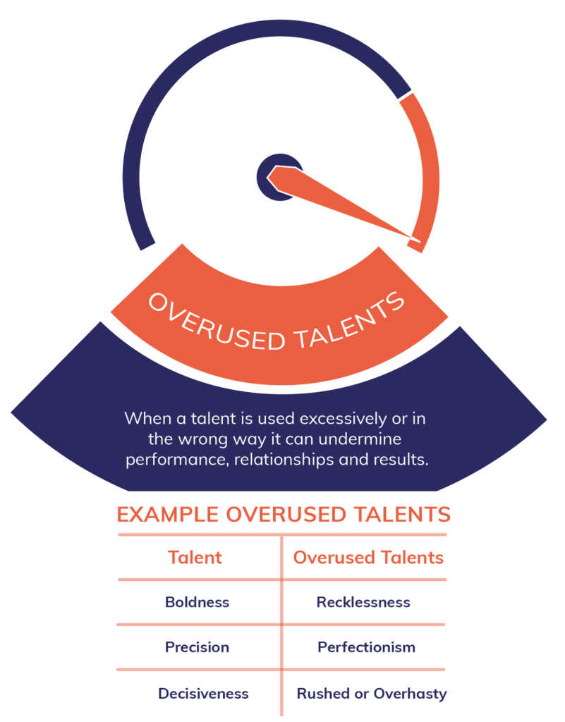 TalentPredix Overused Talents and Strengths Diagram with examples