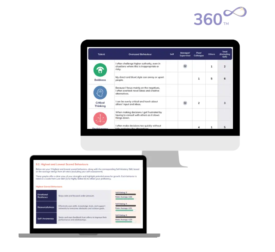 TalentPredix 360 degree strengths assessment feedback profile