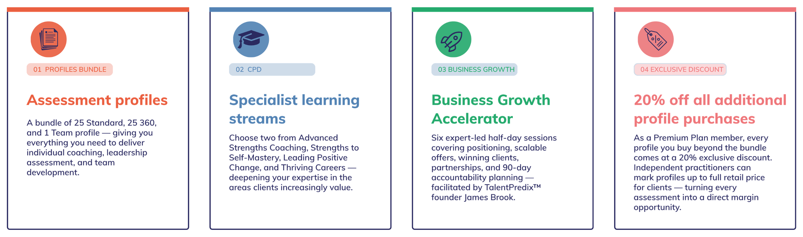 What’s included in the Premium Practitioner Plan