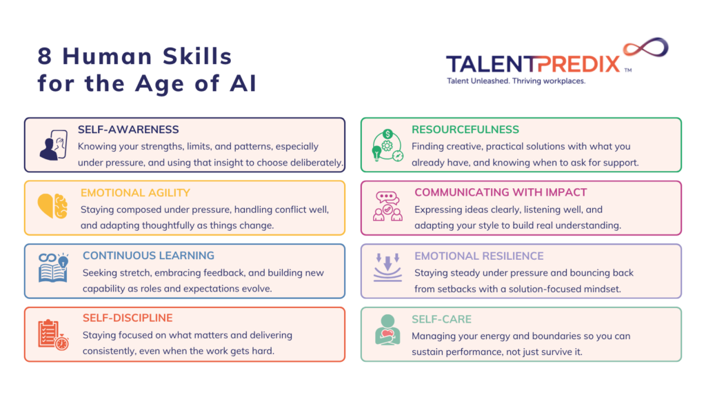 TalentPredix Self-Mastery framework showing all 8 critical human skills, including Resourcefulness